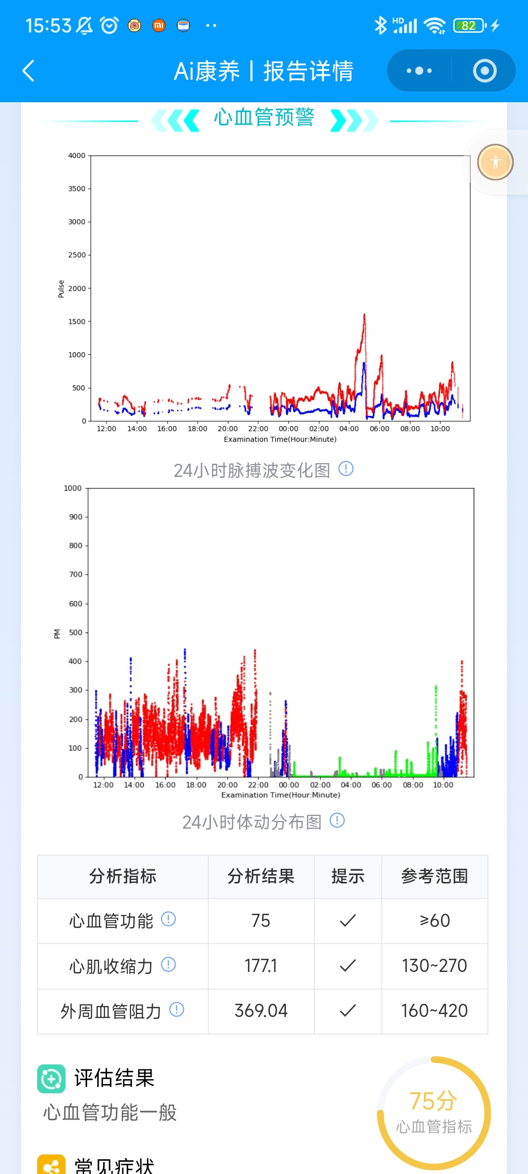 心血管预警