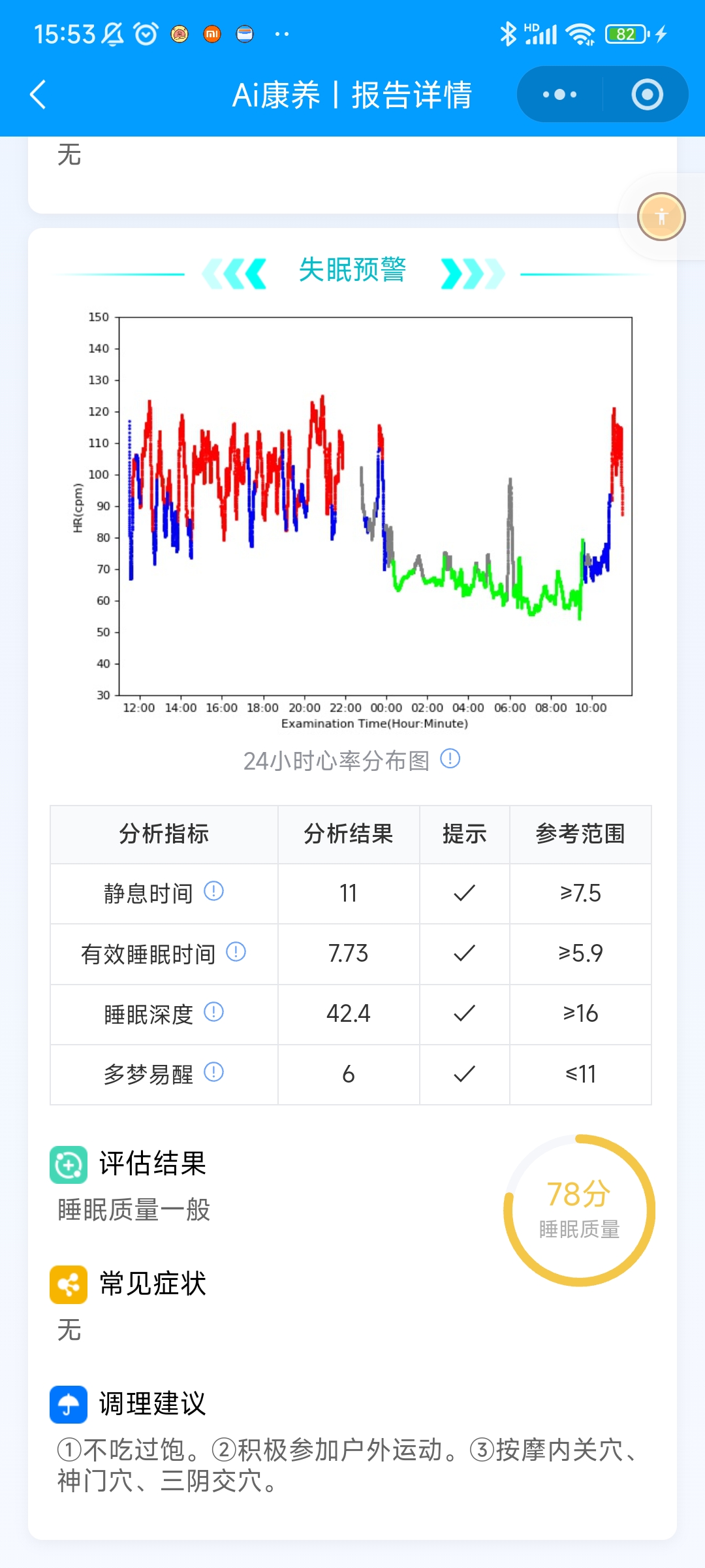 失眠预警