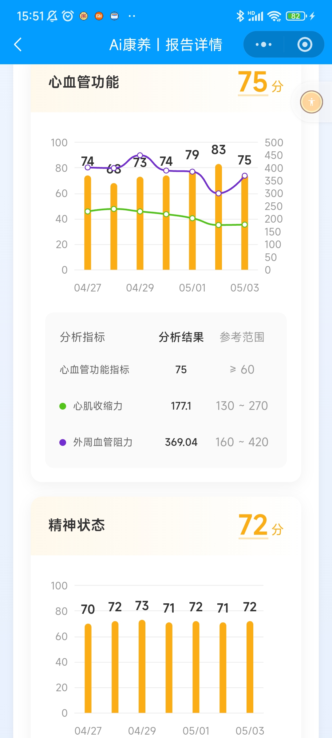 心血管功能