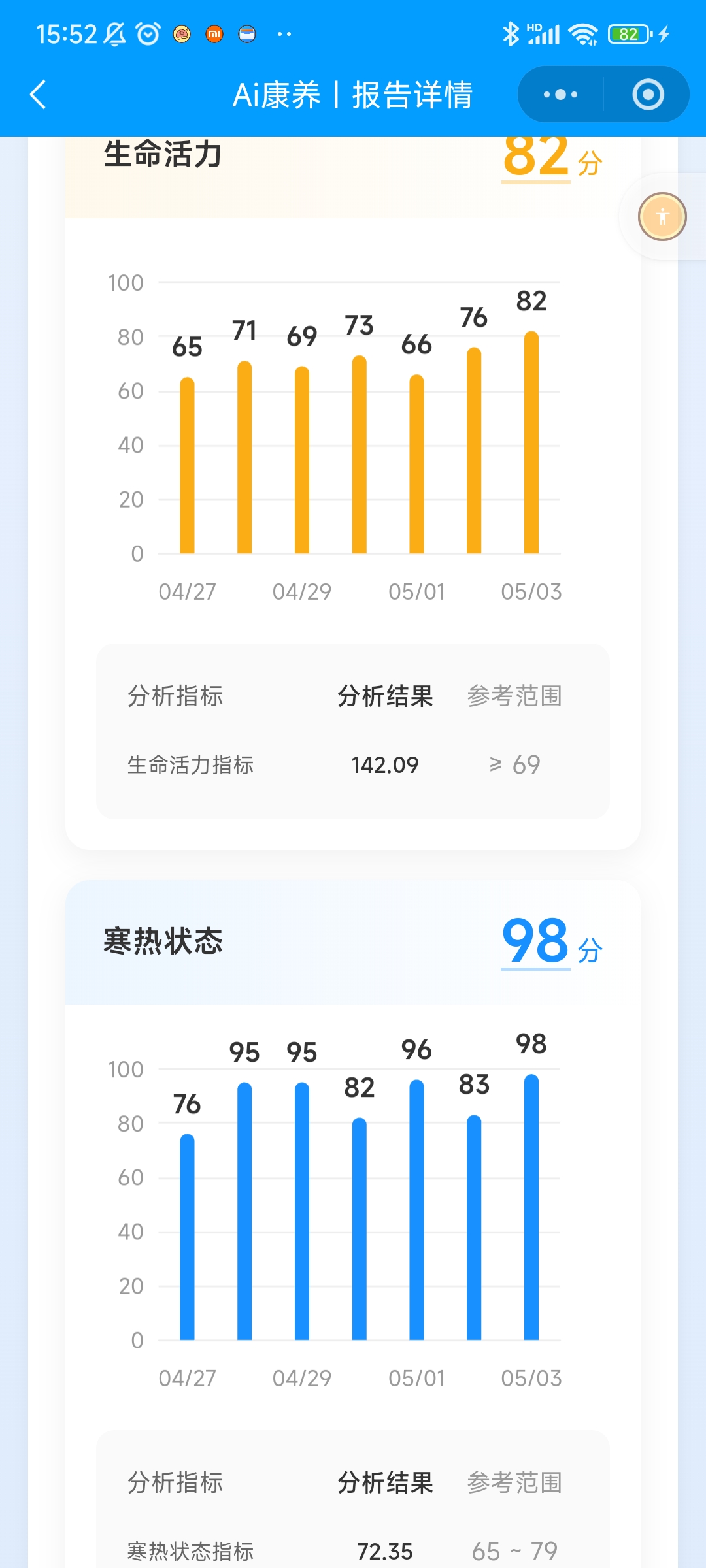 寒热状态