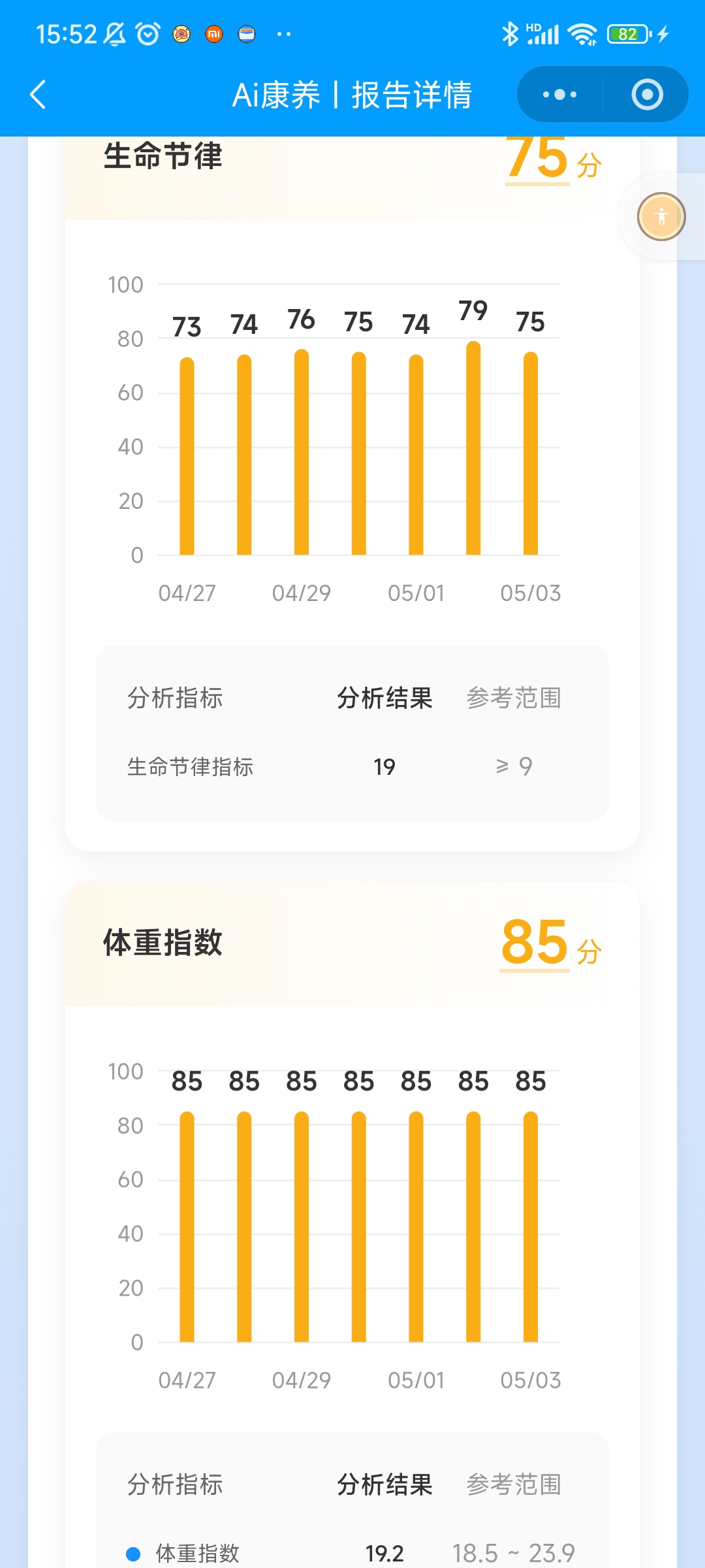 体重指数
