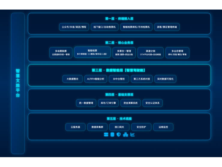 方案概述