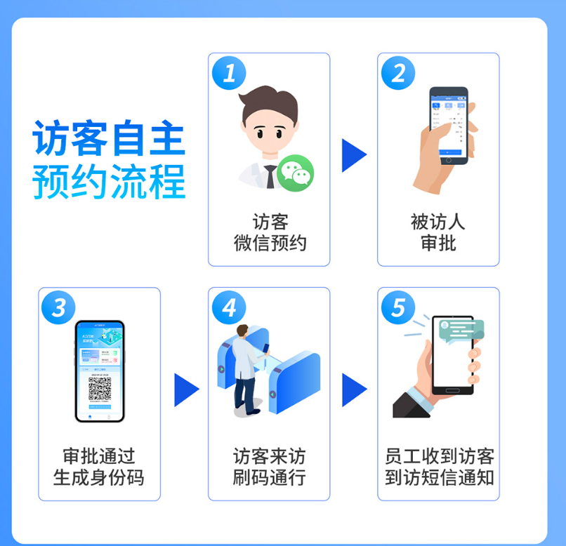 小V有约 综合管理平台-小V有约